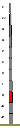 Ersatzsegment #3, 70mm (18m Mast)