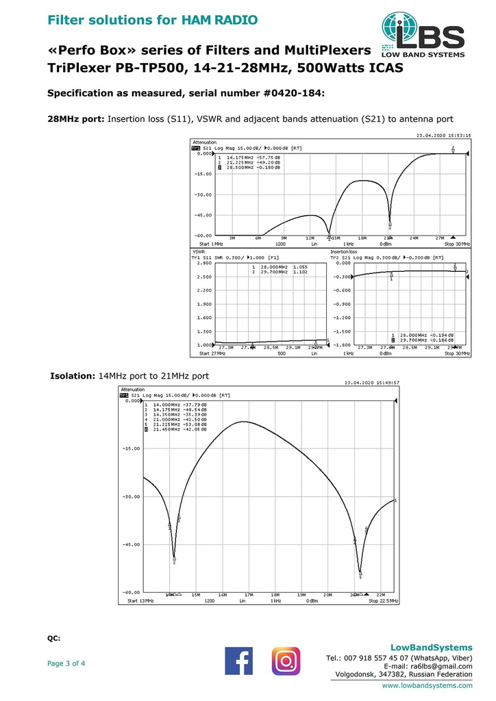 LBS (Low Band Systems) Triplexer Perfo Box-500 Manual 3